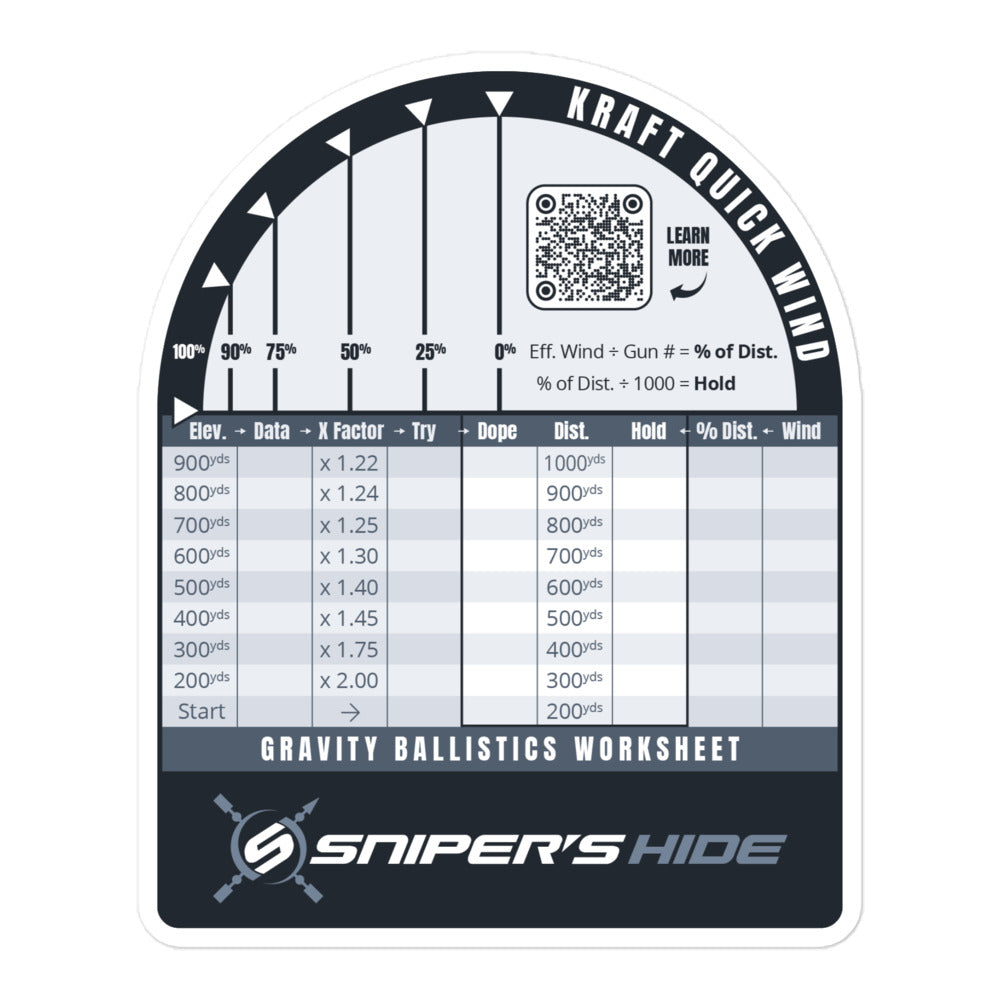 Gravity Ballistics Worksheet Sticker