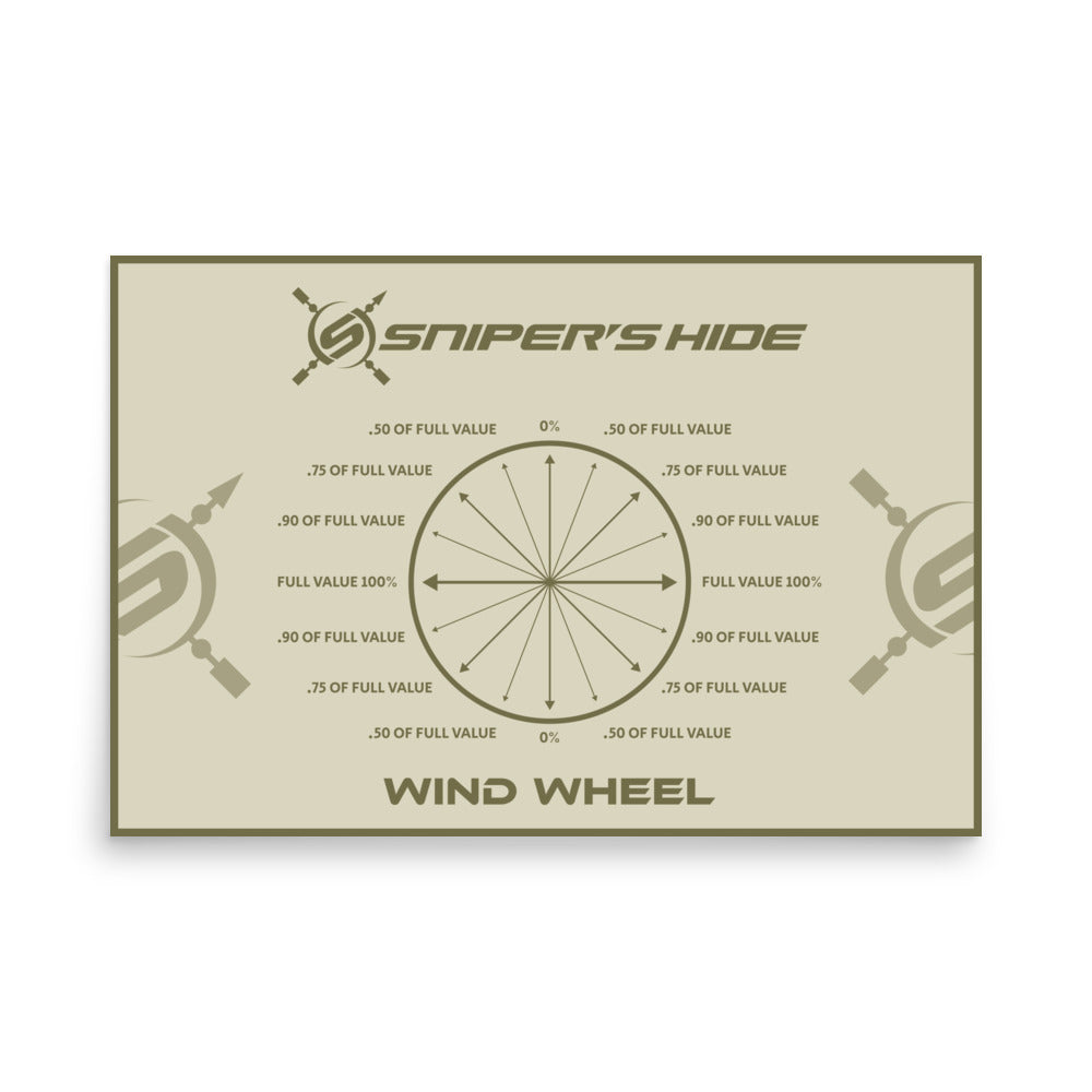 Wind Wheel Poster
