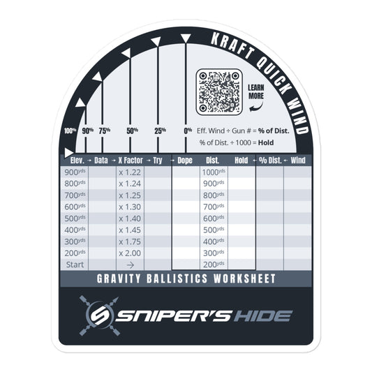 Gravity Ballistics Worksheet Sticker